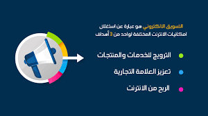 اهمية التسويق الالكتروني للشركات